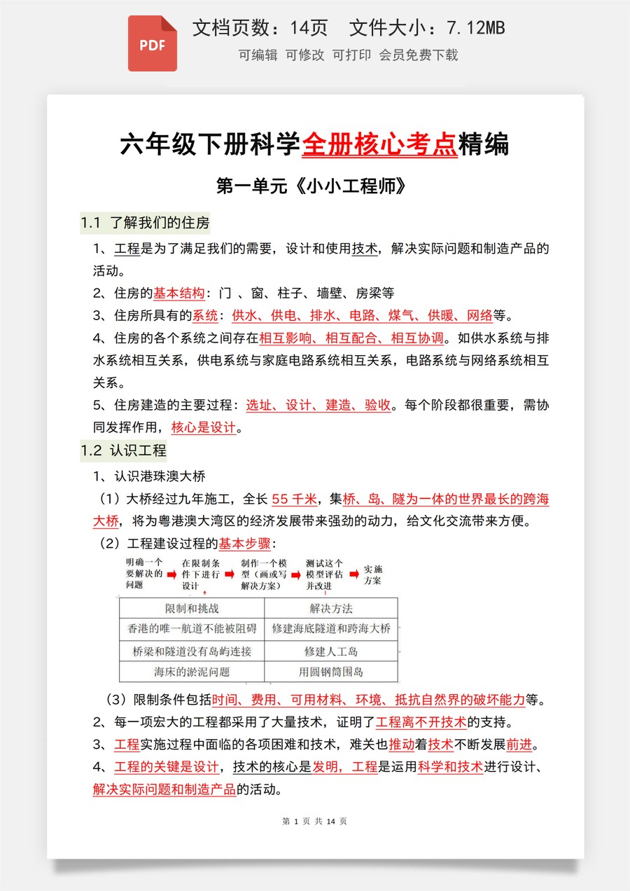 小学-科学-6下-六下科学-教科版-科学六下-六年级下册-科学全册核心考点精编_.pdf