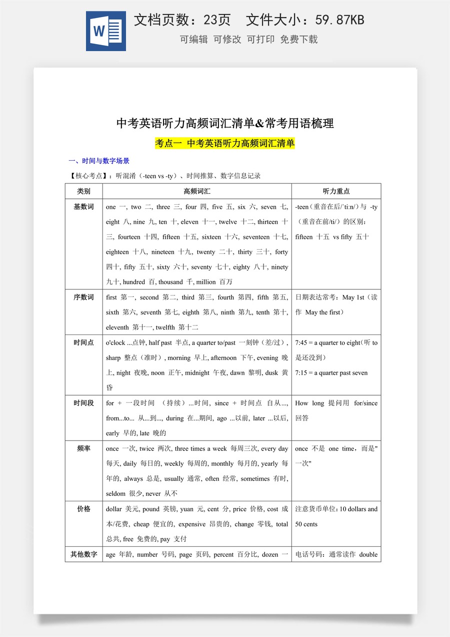 初中-中考英语-一轮复习知识清单-中考英语听力高频词汇&常用语梳理（知识清单）.docx